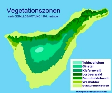 Vegetationszonen